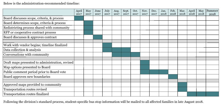 A proposed timeline for redistricting WJCC Schools was included in School Board documents Tuesday night. Courtesy WJCC Schools)