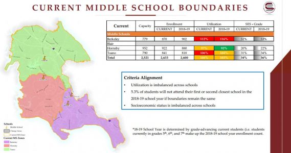 a consultant has released long-awaited draft redistricting maps to determine which students will attend the new school. (Courtesy WJCC Schools)