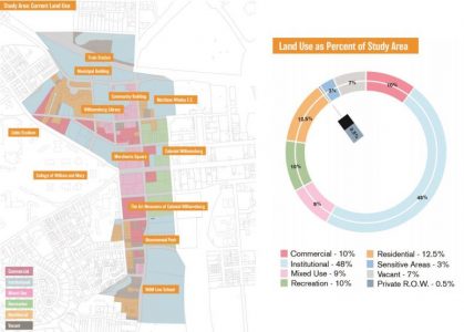 Areas included in the study are highlighted and sorted by their current use. (Courtesy City of Williamsburg)