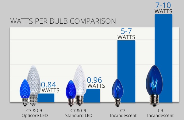 (Courtesy photo/ChristmasLightsEtc.com)