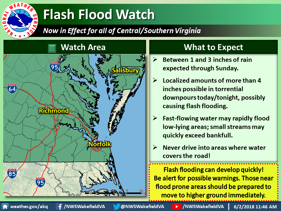 National weather service flash flood watch graphic