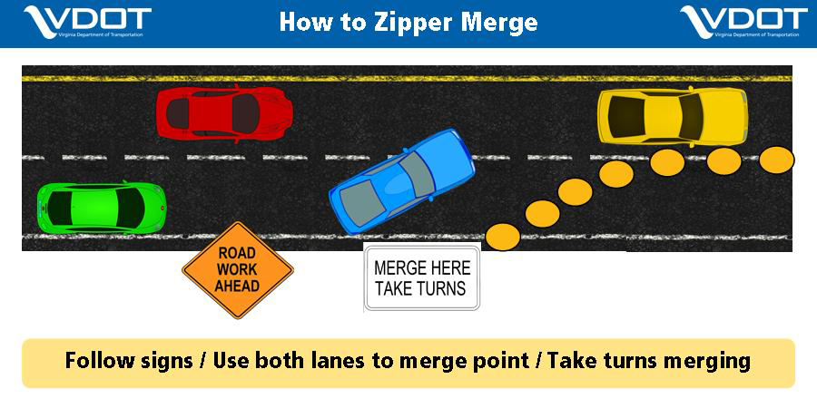 Graphic showing how to zipper merge