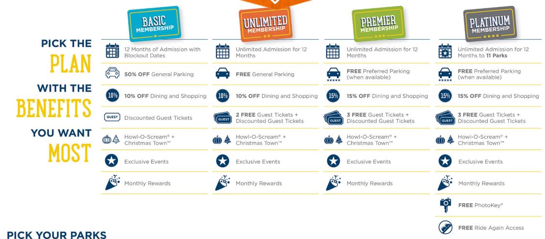 A screenshot from Busch Gardens' website detailing the perks for each plan. (WYDaily/Courtesy Busch Gardens)