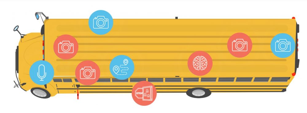 WJCC is considering two options for placing cameras on school buses to catch drivers illegally passing at bus stops. Last week, the district met with a representative from BusPatrol which has cameras that feature GPS, video capability and other tools. (WYDaily/BusPatrol)