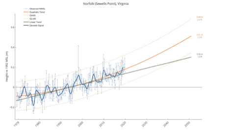 A screenshot of the 2050 projection of sea level in Norfolk, Virginia. VIMS' Sea-Level Report Cards provide similar interactive projections for 32 U.S. coastal localities from Maine to Alaska. (VIMS/WYDaily)