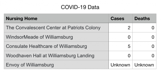 Nursing home data for the number of coronavirus cases and deaths. (WYDaily/ Data courtesy of CMS)