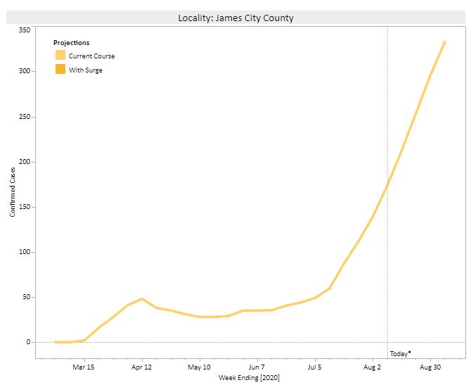 Since early July of this year, COVID-19 have been growing quickly in James City County. (WYDaily/ Courtesy of the Virginia Department of Health)