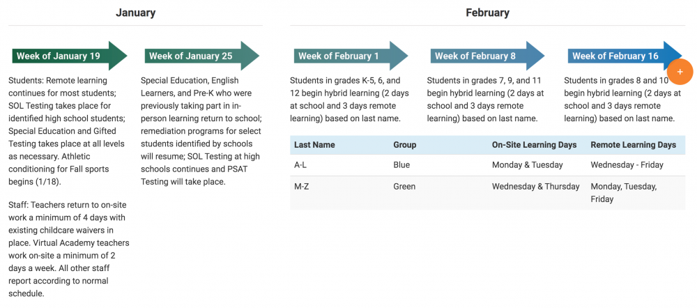 Screenshot of the Williamsburg-James City County Public Schools’ Return to Learn plan for students. (WYDaily/ Courtesy of WJCC Schools)